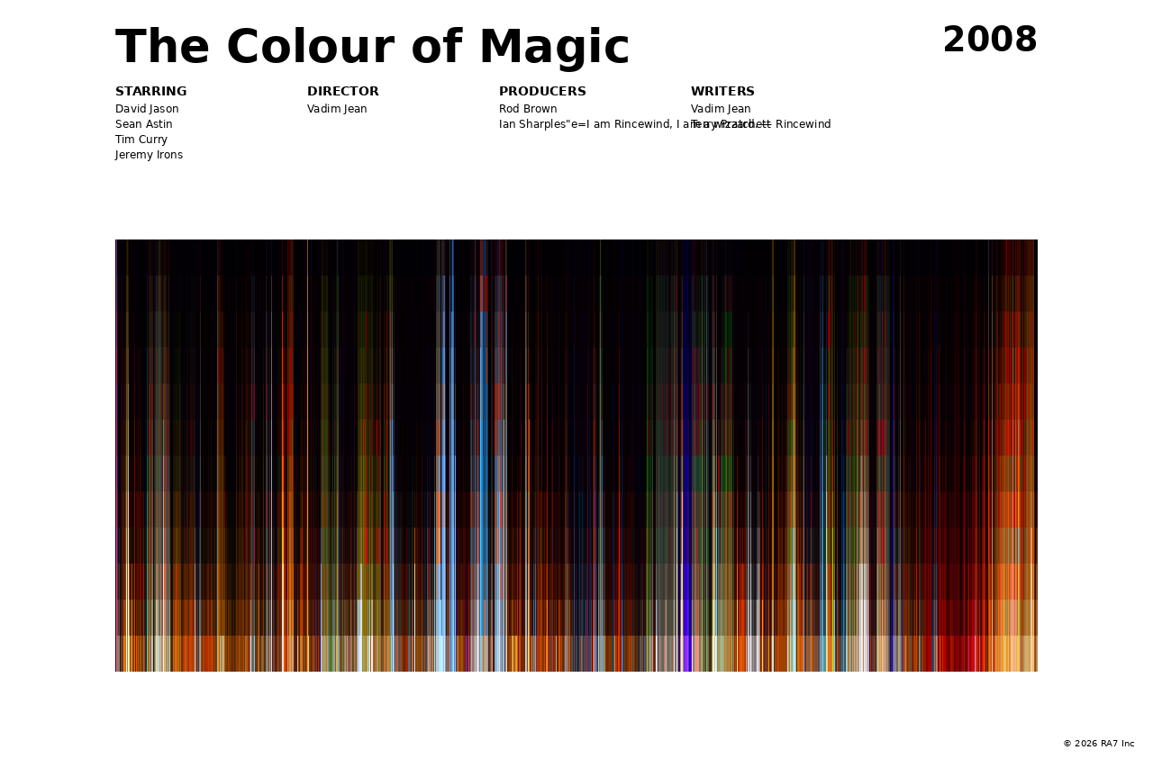 Poster preview for The Colour of Magic